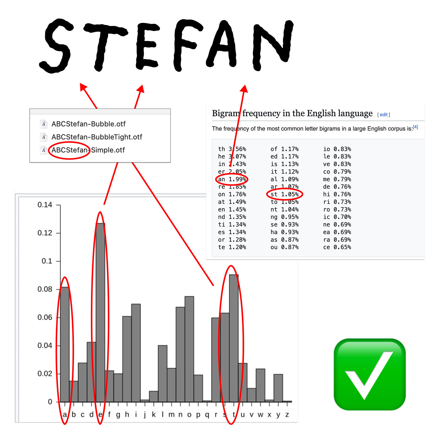 Dinamo - Stefan ABC